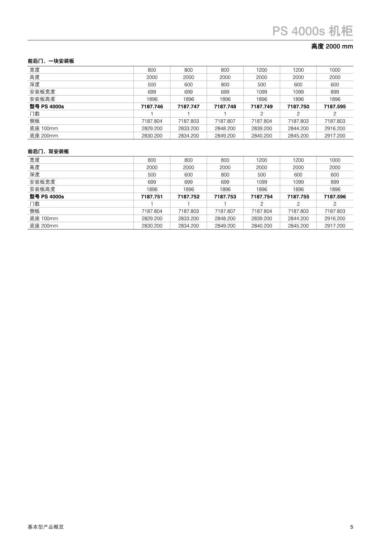 威图电柜的选型手册资料_第5页