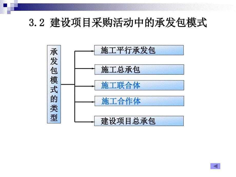 第三章建设项目采购与合同管理_第5页