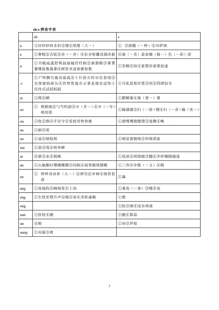 平翘舌音练习材料大全资料_第3页