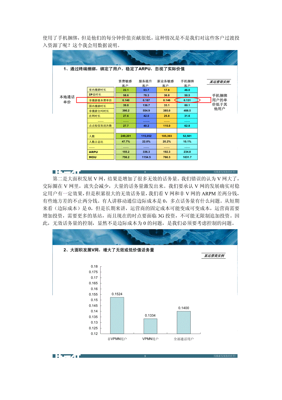客hu 离网关系模型报告资料_第2页