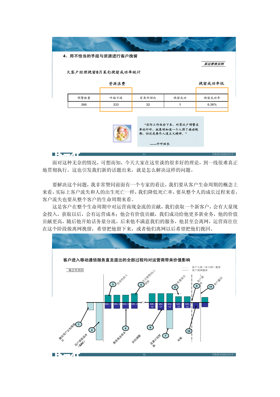 客hu 离网关系模型报告资料_第4页