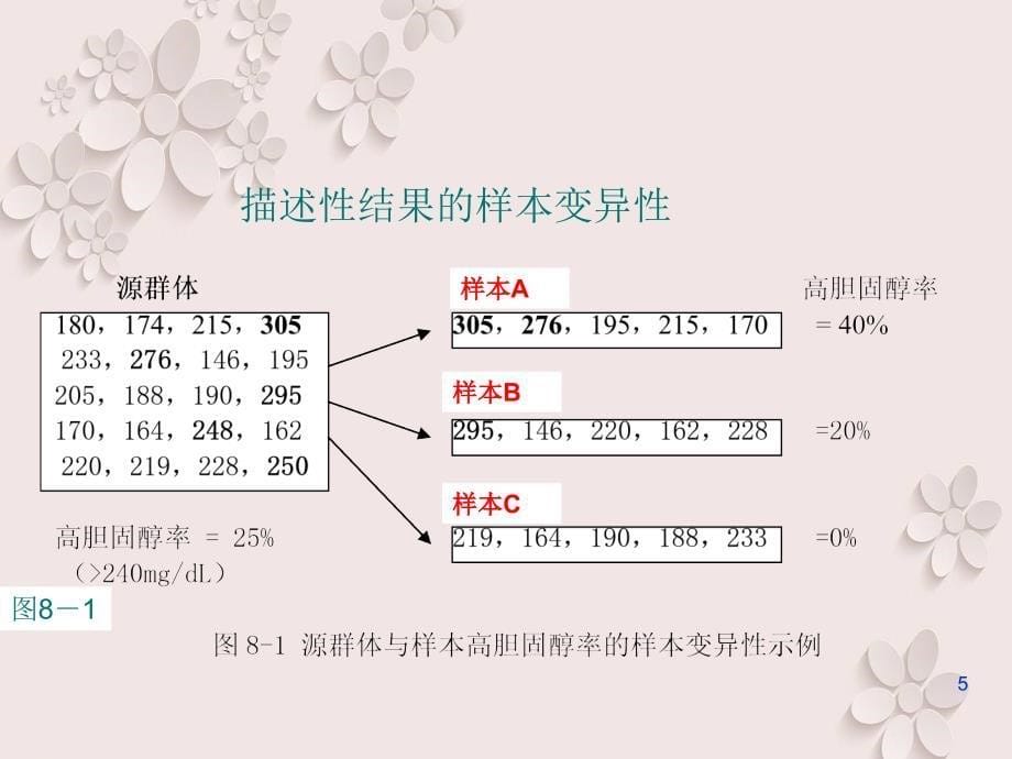 流行病学中常见偏倚与其控制_第5页