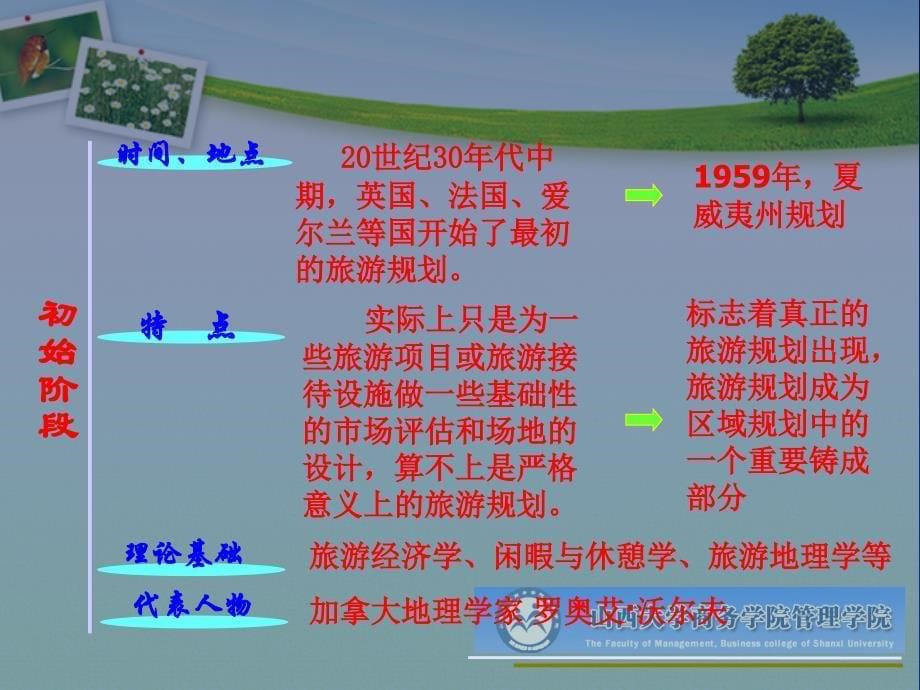 旅游规划与开发发展与趋势_第5页