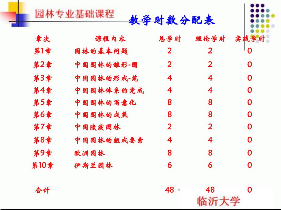 园林基本问题_第3页