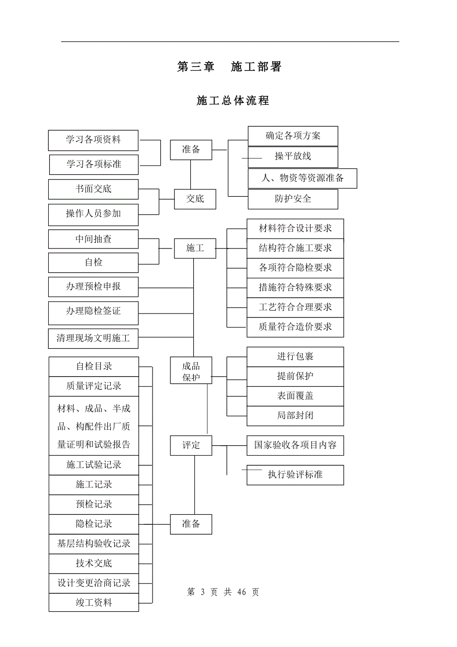 建筑幕墙施工方案资料_第3页