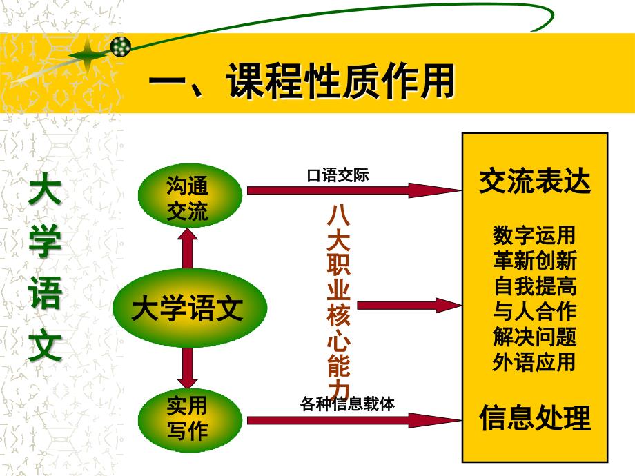 郭秀兰大学语文说课程_第3页