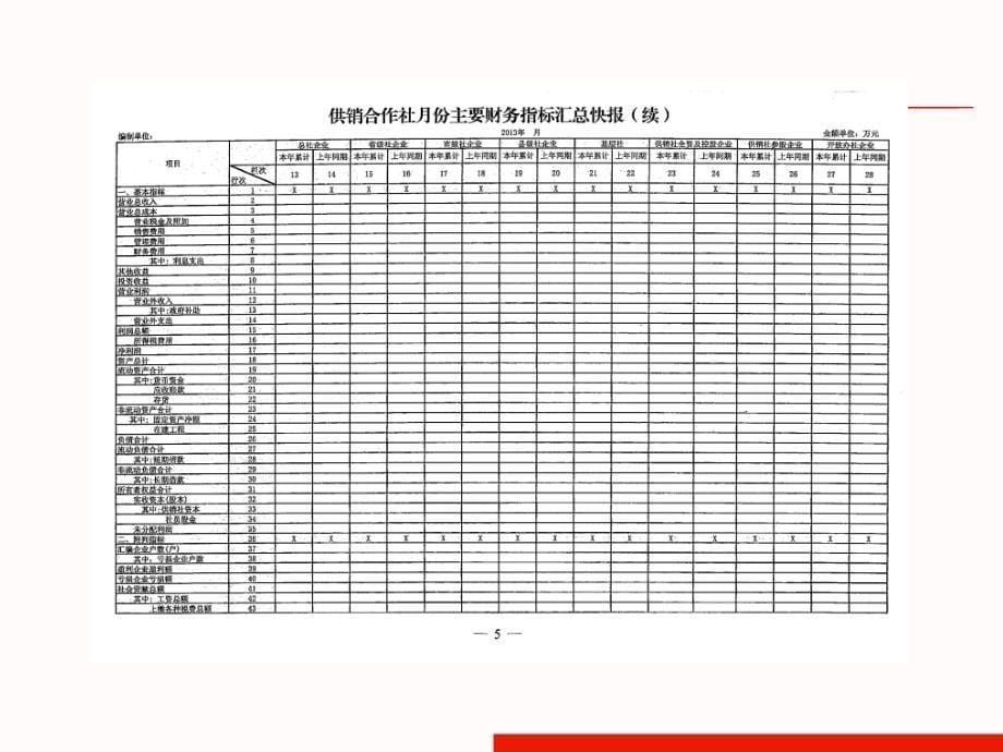 西电集团综合统计数据信息管理平台介绍_第5页