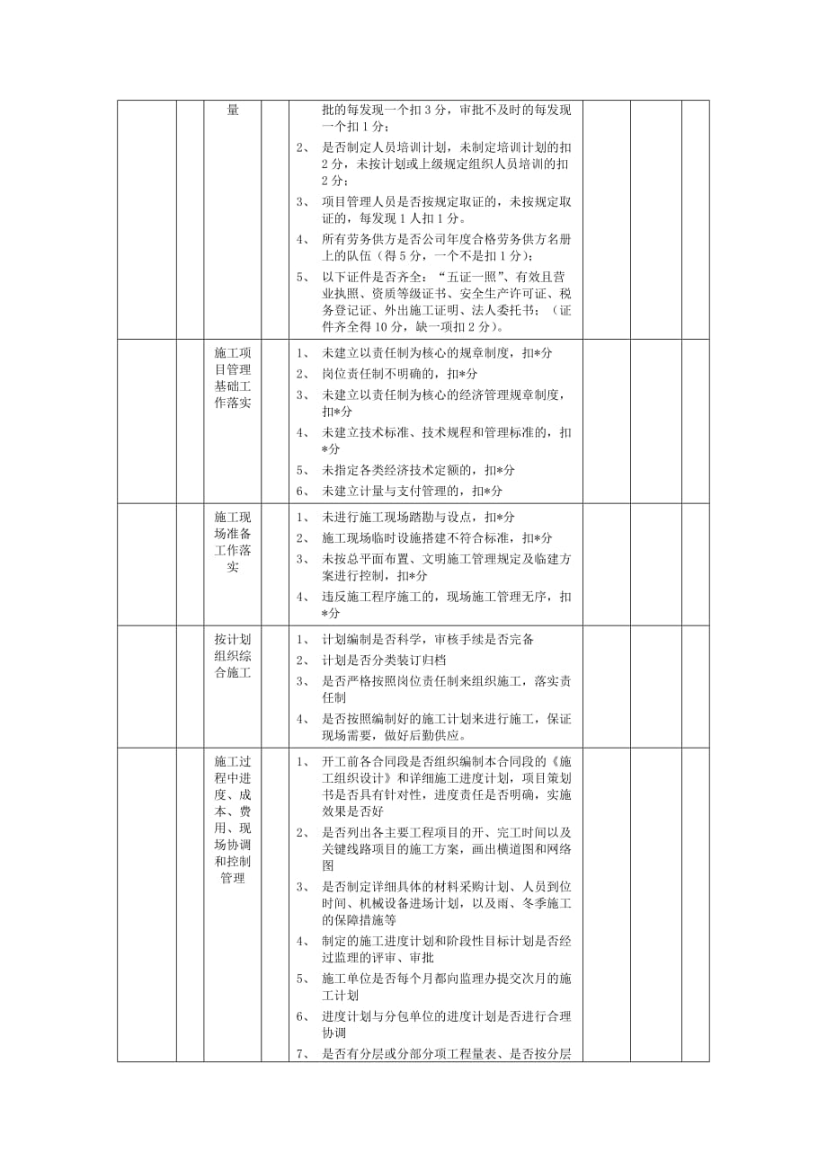 表3 施工单位目标考核表及评分标准 to 王_第2页