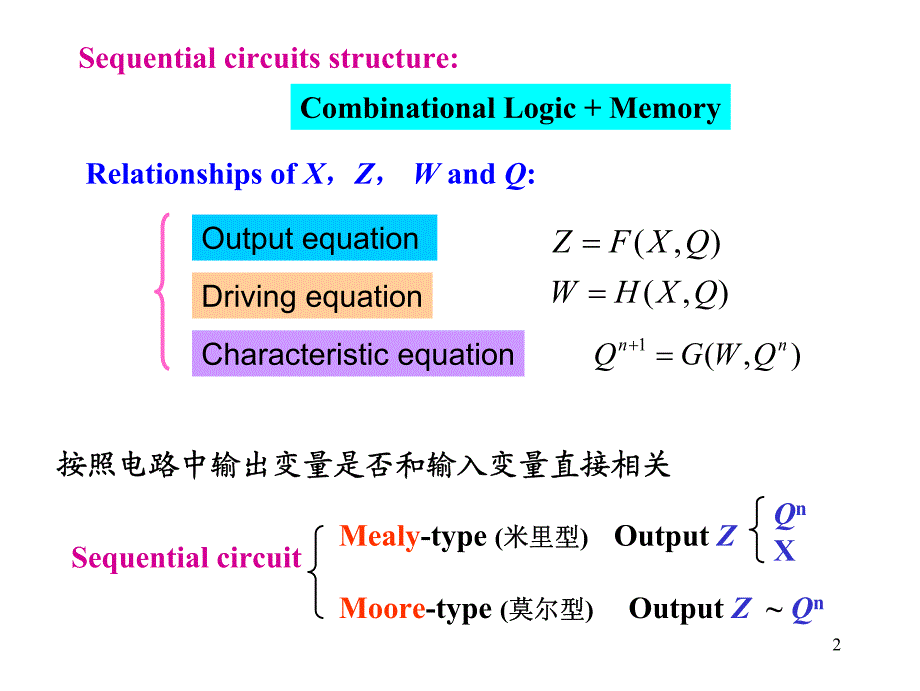 数电pdf课件chapter6_第2页