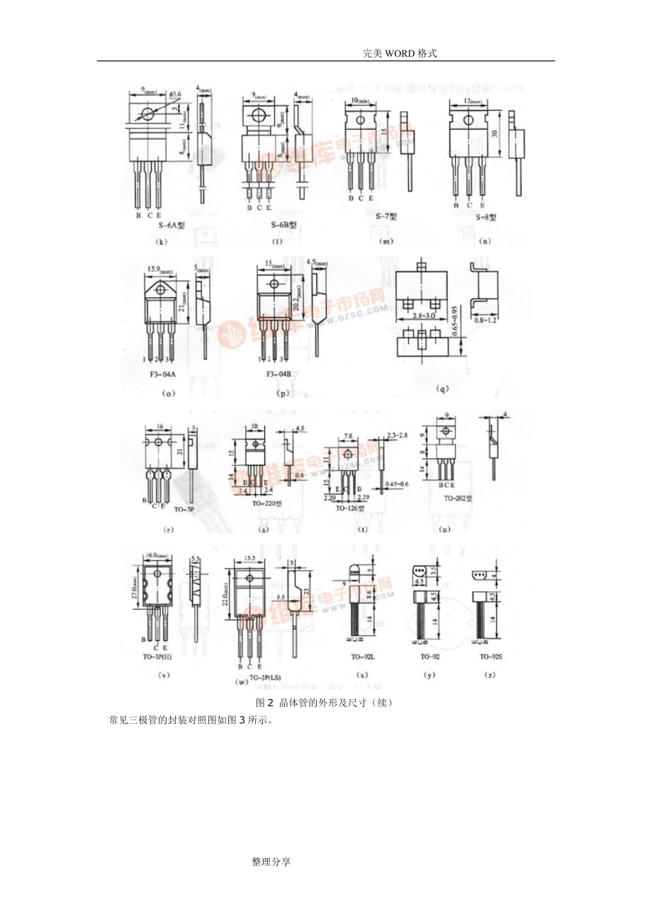 三极管的封装和引脚识别_第3页