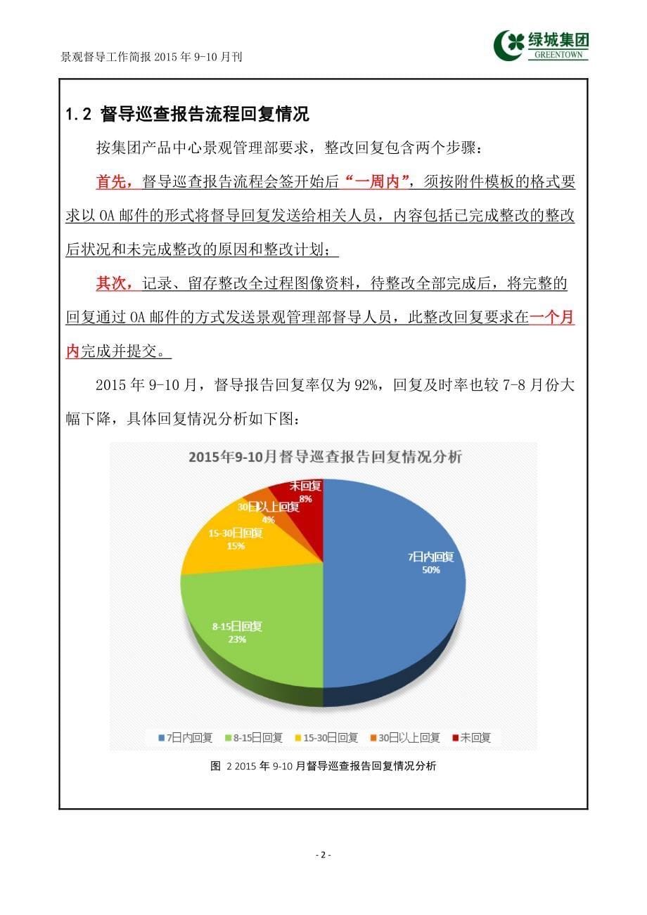 绿城集团景观督导工作简报(20159-10月刊)_第5页