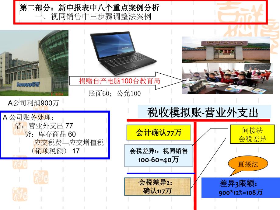 新申报表税会差异重点案例20170619_第1页