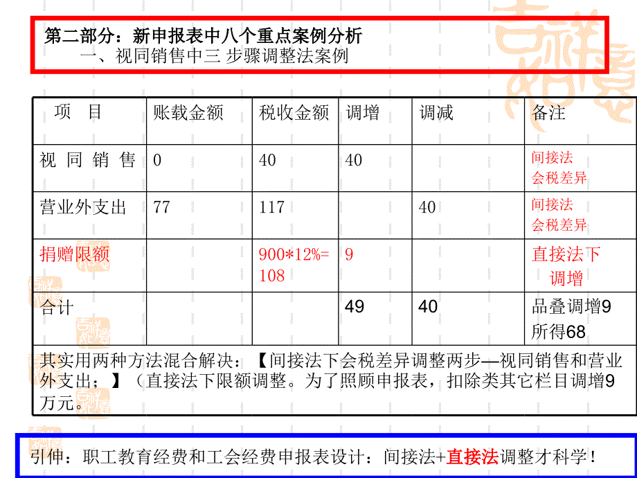 新申报表税会差异重点案例20170619_第2页