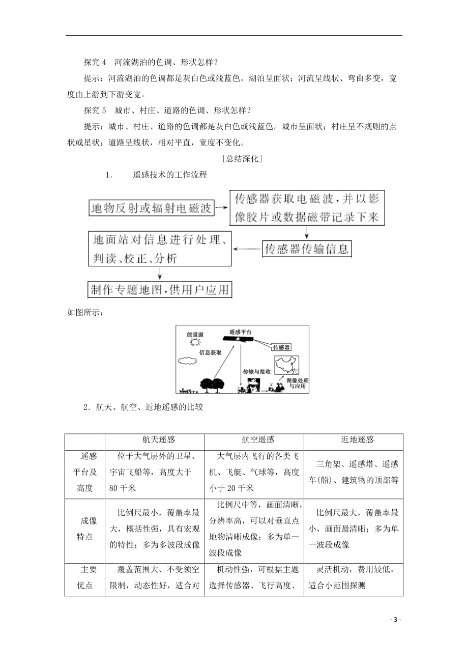 2017－2018学年高中地理 第三章 地理信息技术应用 第二节 遥感技术及其应用习题 湘教版必修3_第3页