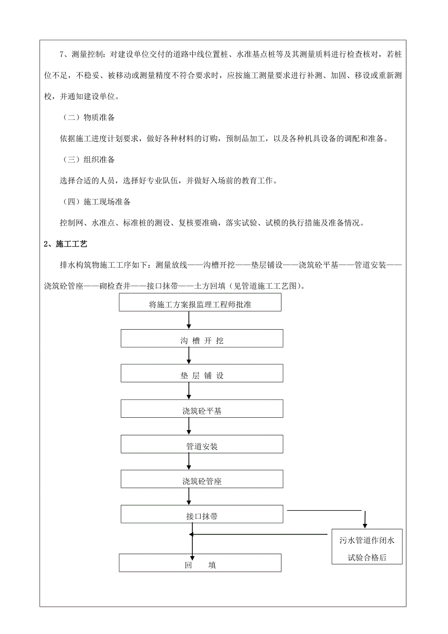 污水管网工程施工技术交底资料_第2页