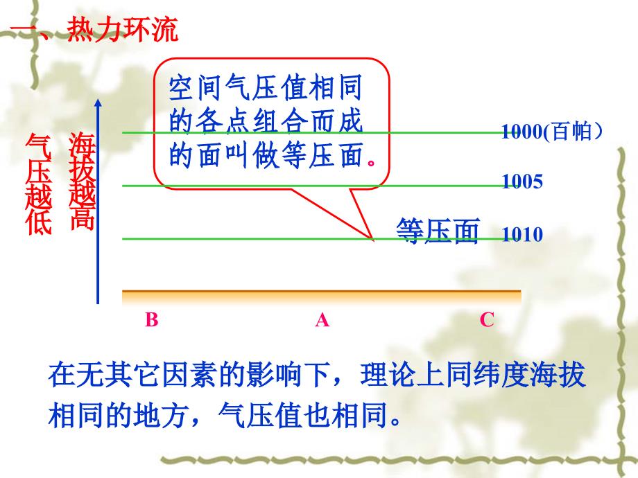 热力环流形成原理资料_第4页