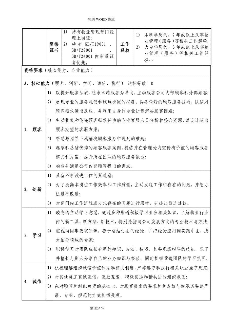 物业客服管理实施方案_第5页