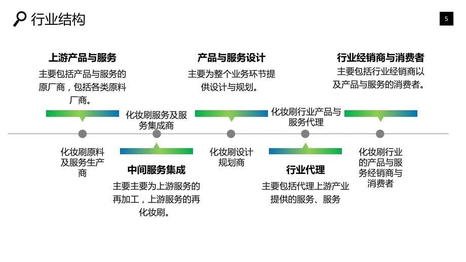 2019化妆刷行业分析报告市场趋势_第5页