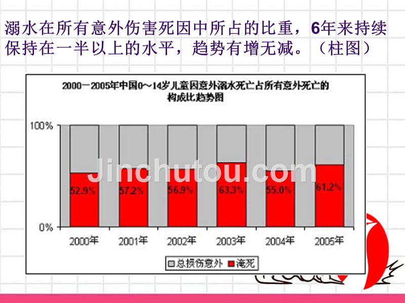 四二班防溺水安全教育主题班会_第3页