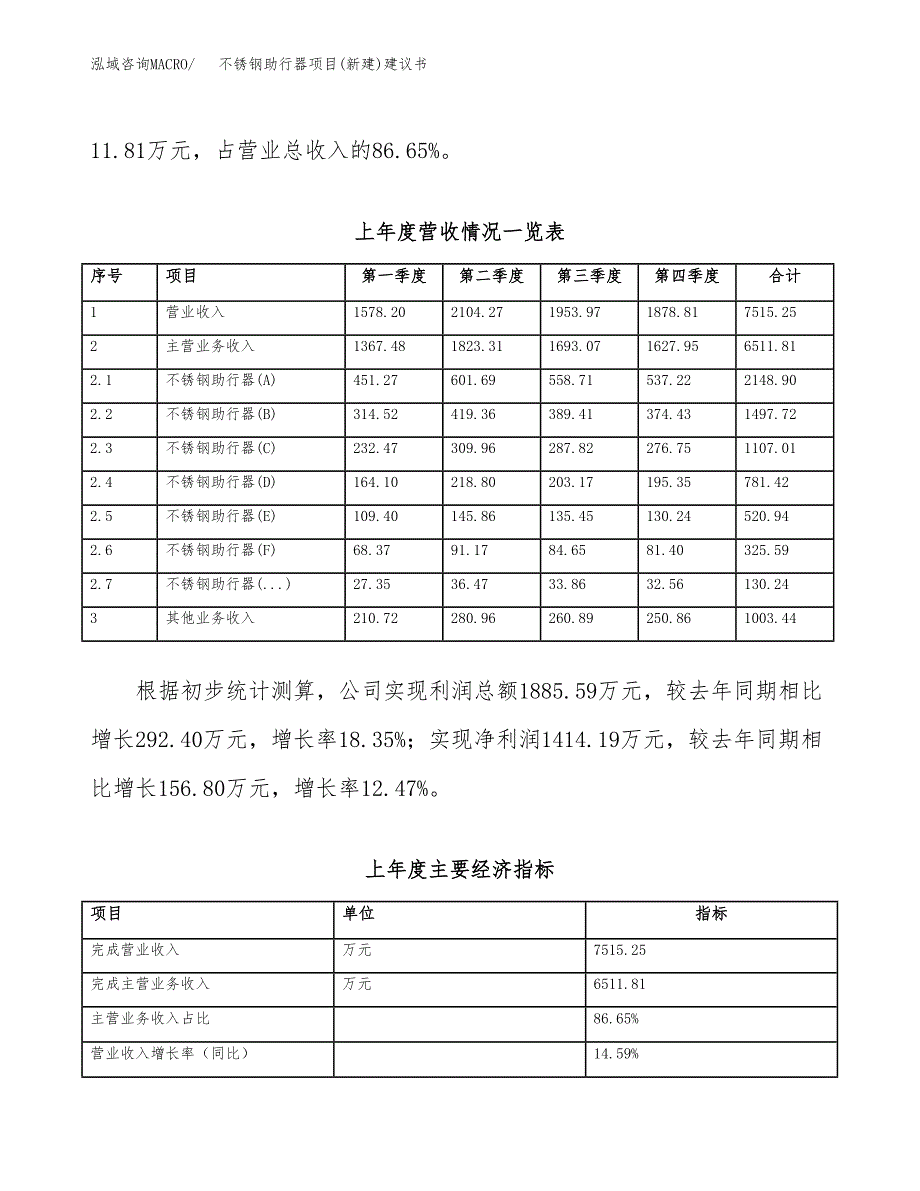 不锈钢助行器项目(新建)建议书.docx_第2页