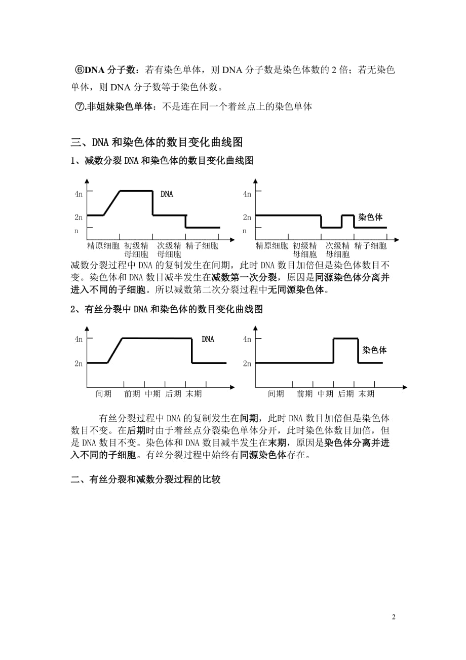 有丝分裂与减数分裂知识点整理高考专题总结完美版_第2页