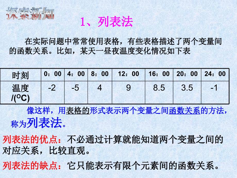 函数的表示法公开课_第3页