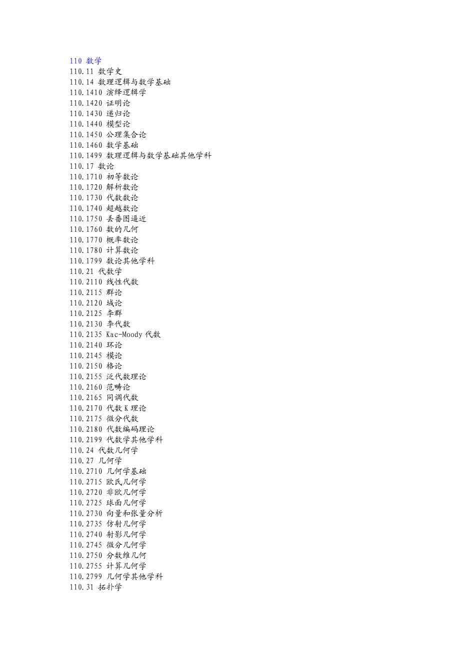 数学分支表_第1页