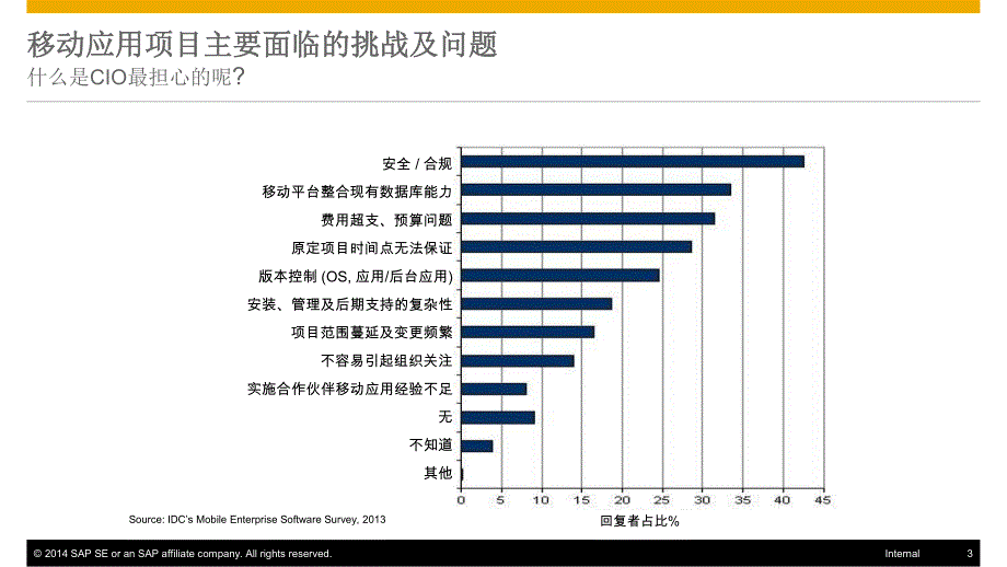 sap企业移动解决方案简介_第3页