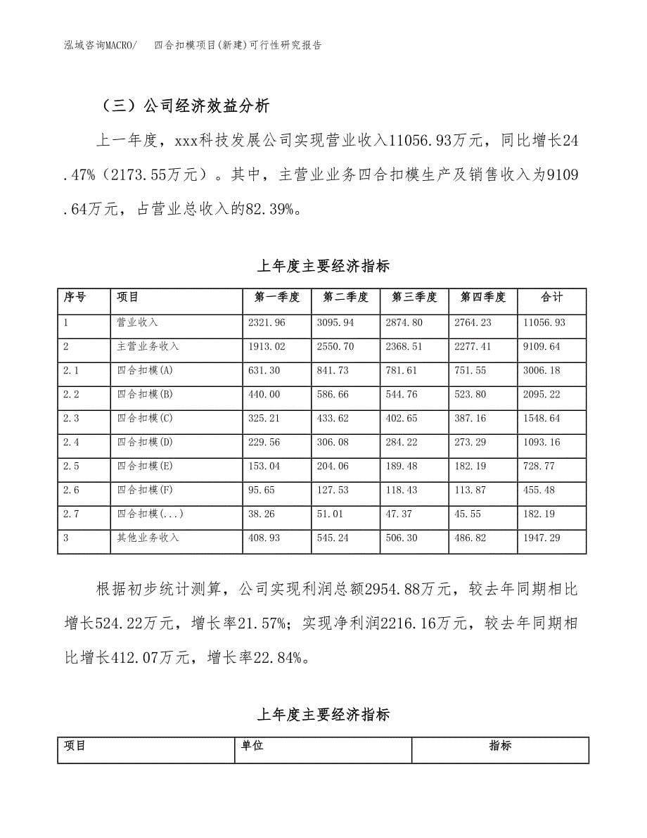 四合扣模项目(新建)可行性研究报告.docx_第5页