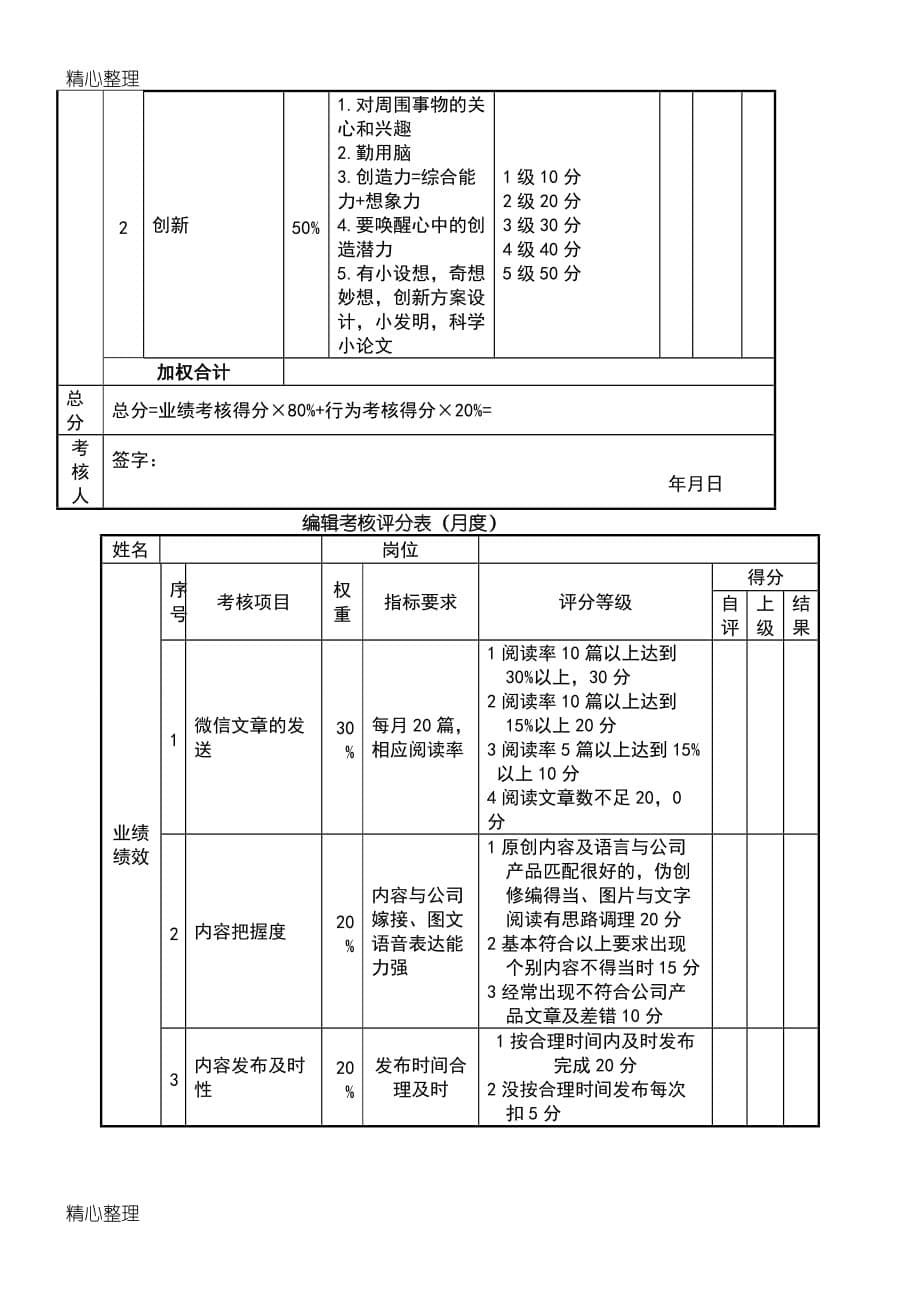 新媒体微信运营绩效考核表（月度）_第5页