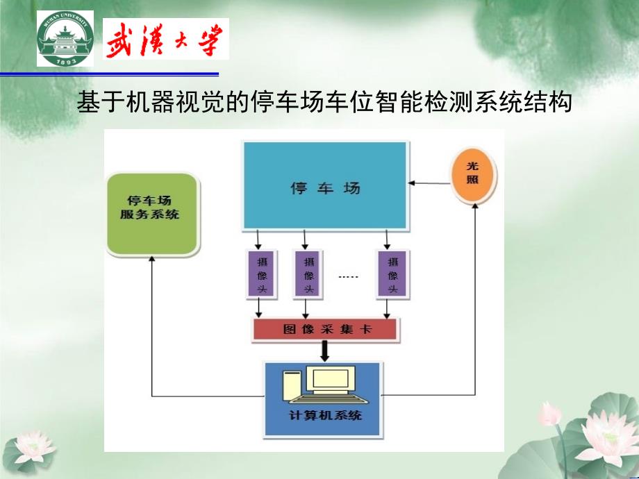 基于机器视觉停车场车位智能检测工作引导系统_第3页