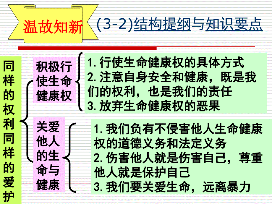 人人享有人格尊严权4-1 PPT课件_第4页