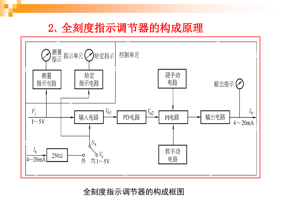 过程控制及自动化仪表综述_第3页