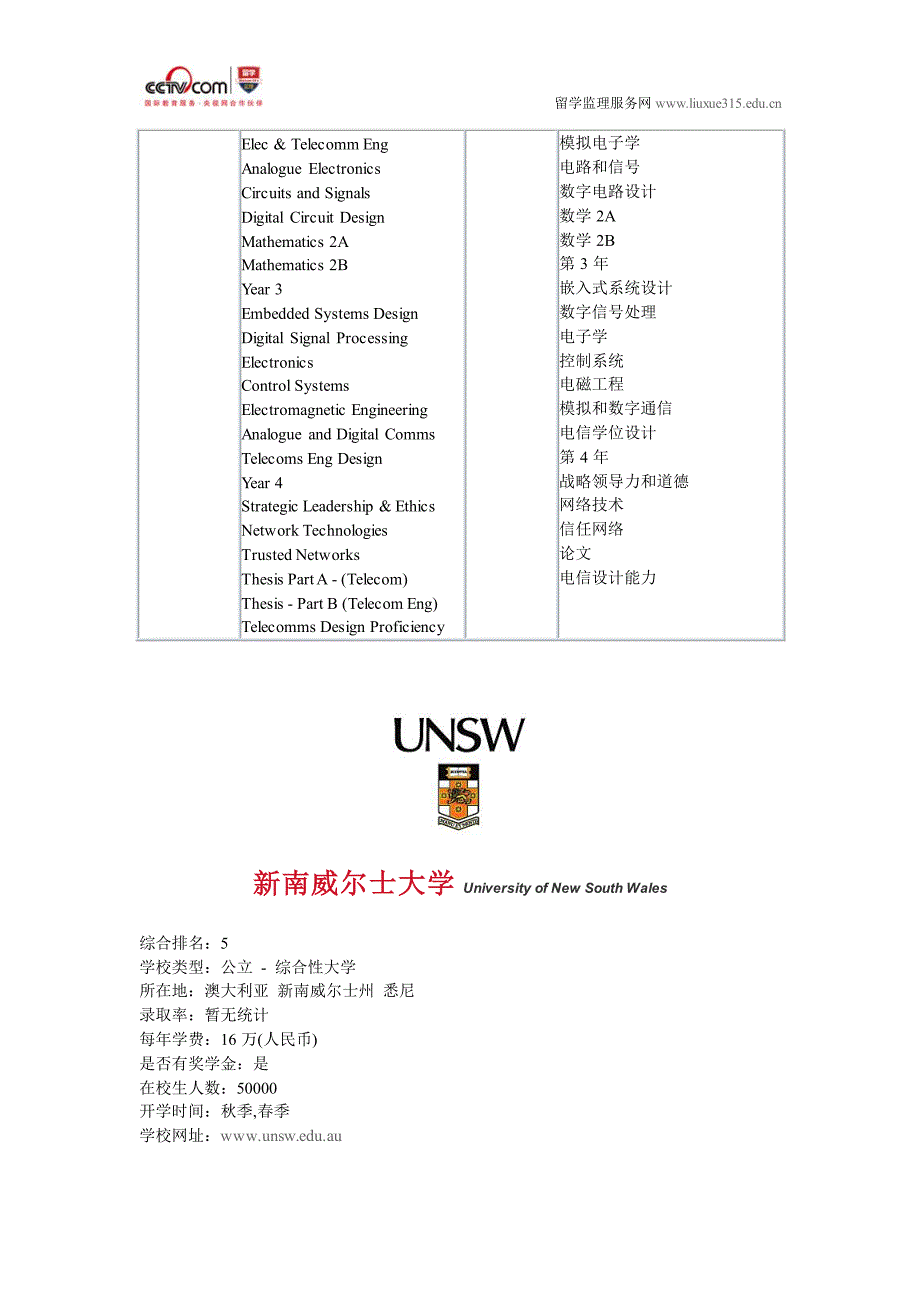 新南威尔士大学通信本科_第2页