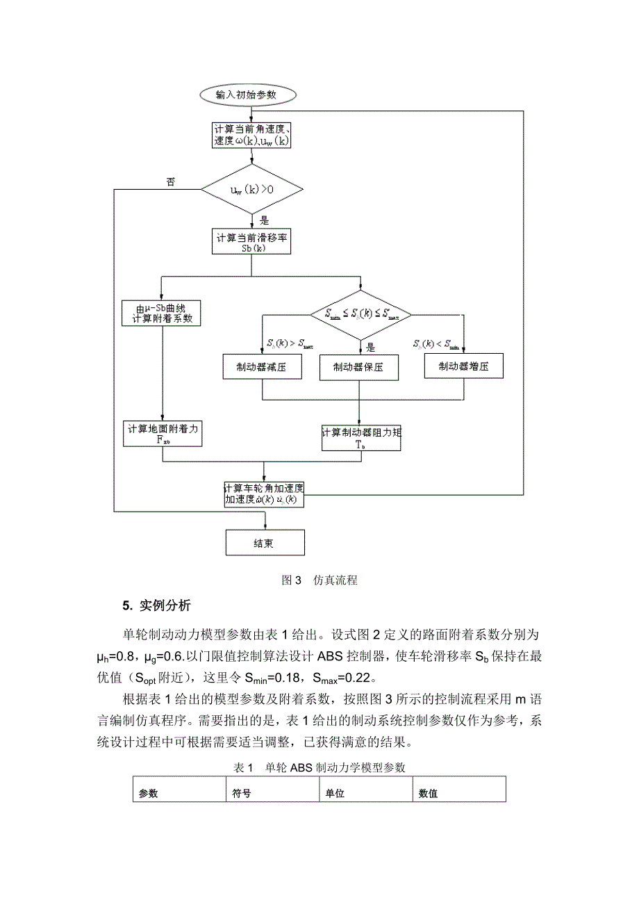 汽车系统动力学上机指导书资料_第4页