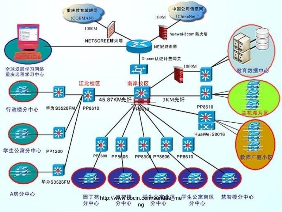 校园网安全使用培训讲座_第5页