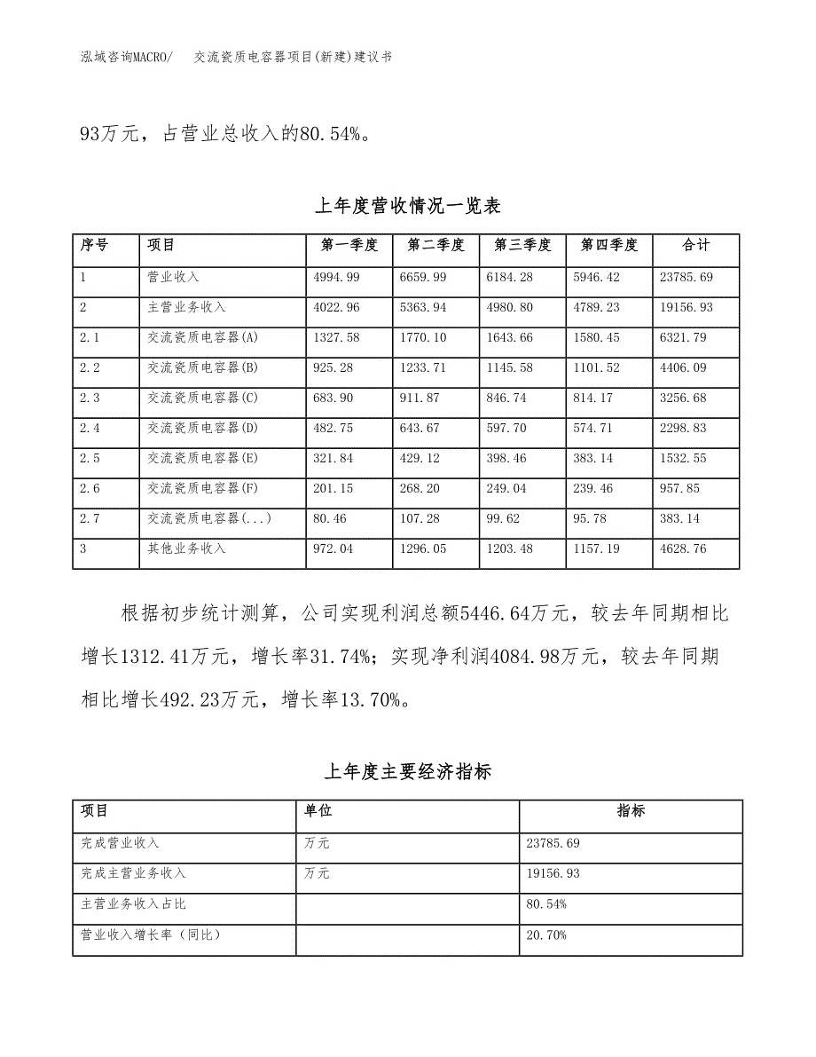 交流瓷质电容器项目(新建)建议书.docx_第2页