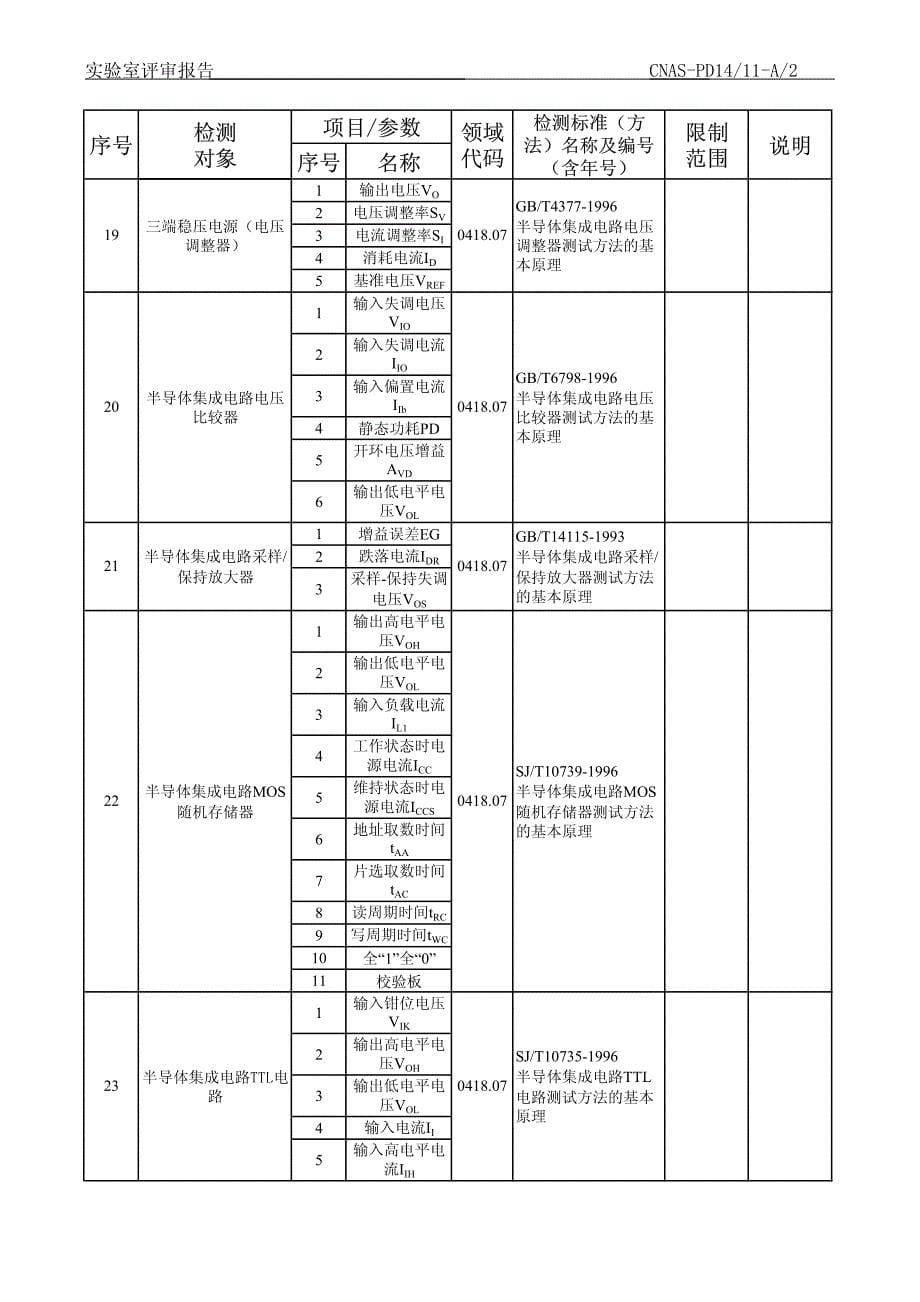 推荐认可的实验室检测能力范围(中文)_第5页