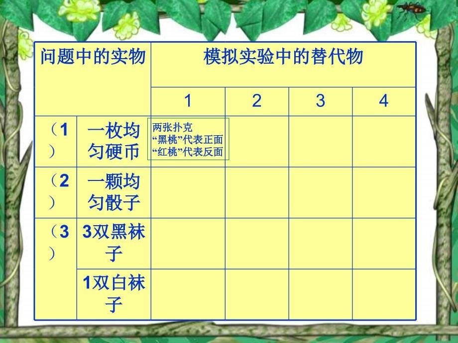 用替代物模拟实验PPT课件_第5页