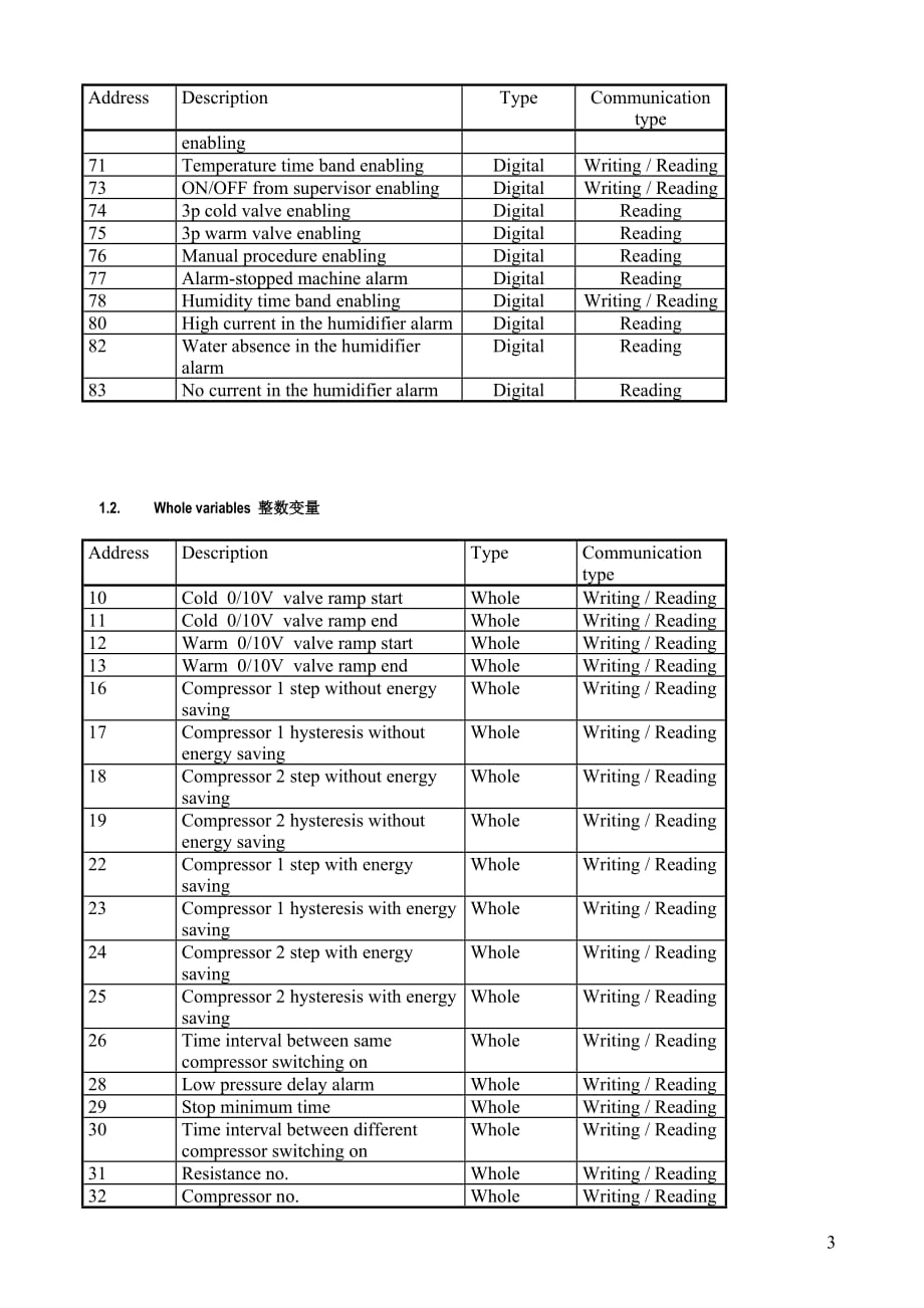 PCO通信协议_第3页