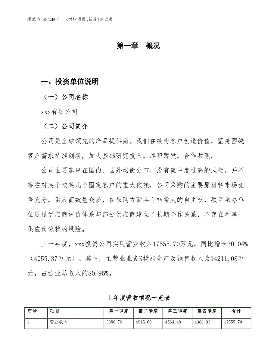 K树脂项目(新建)建议书.docx_第1页