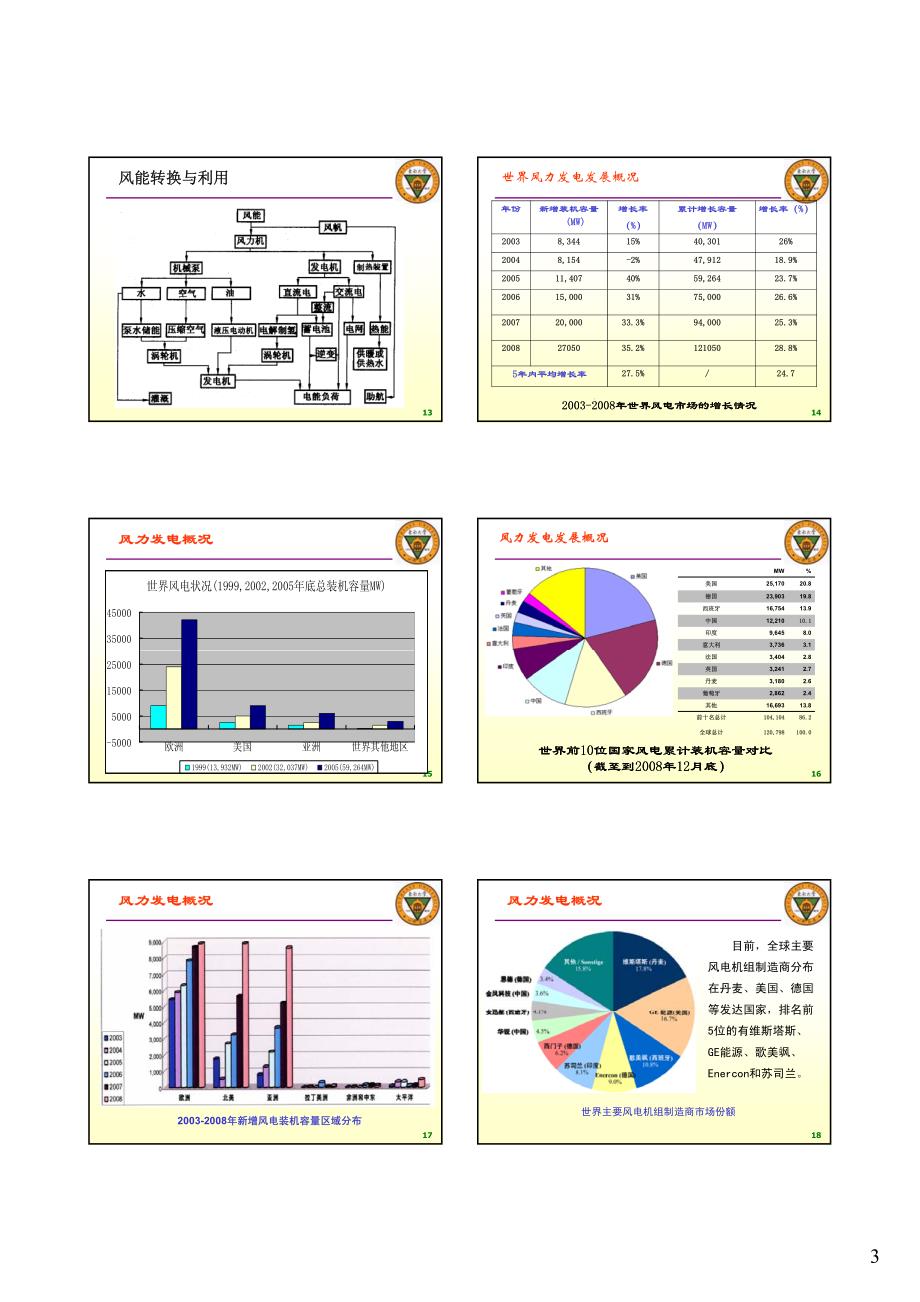 新能源发电技术--风能_第3页