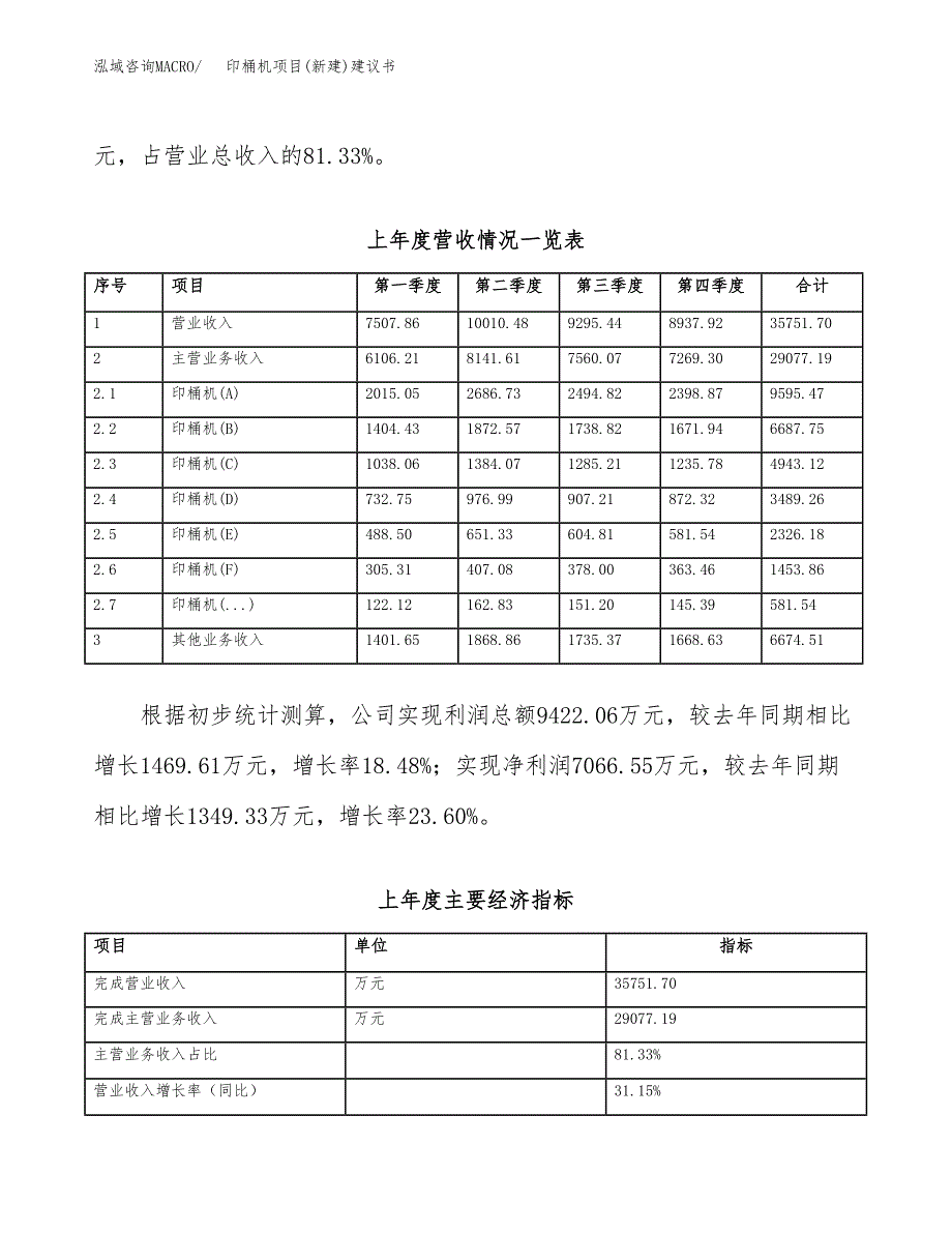 印桶机项目(新建)建议书.docx_第2页