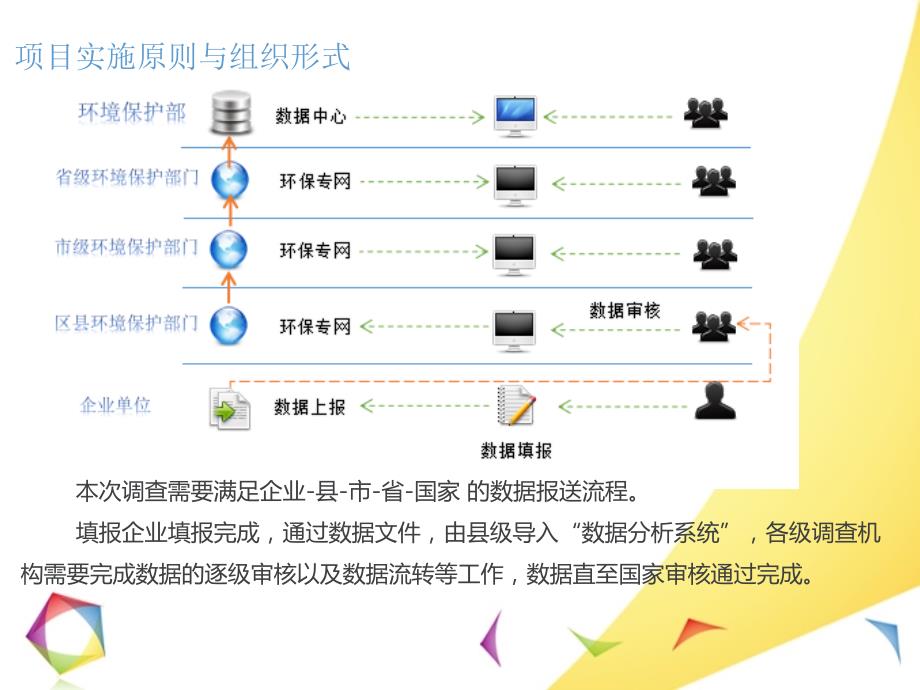 质控流程准备统计软件企业填报环保部门审核报表_第3页