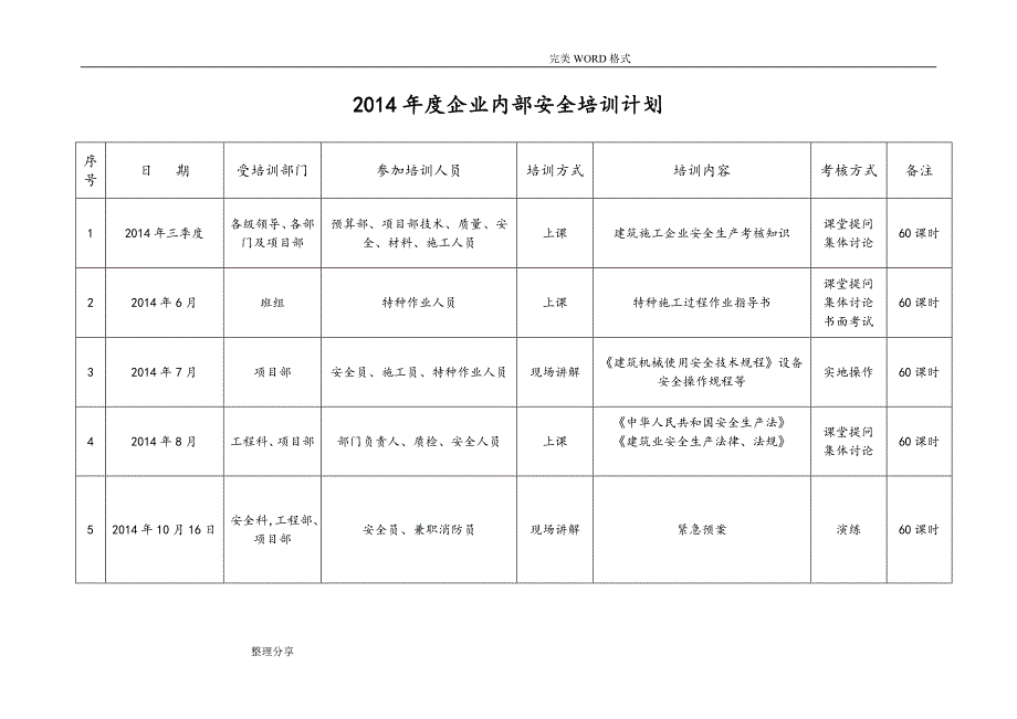 建筑企业管理人员及作业人员年度安全培训教育材料_第4页