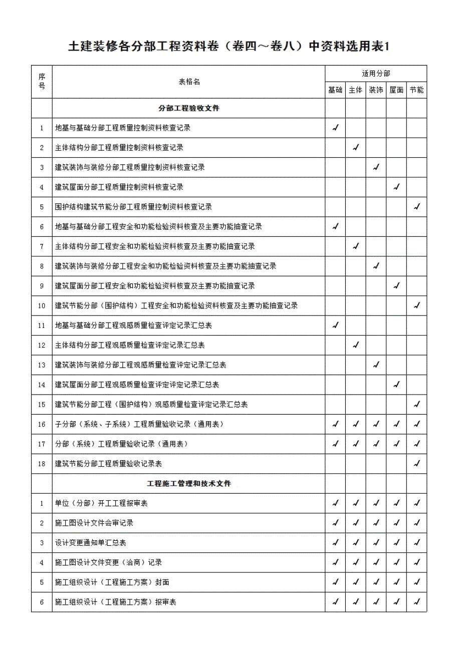 广东省建筑工程竣工验收技术资料组卷目录与相关选用表(2016年版)_第5页