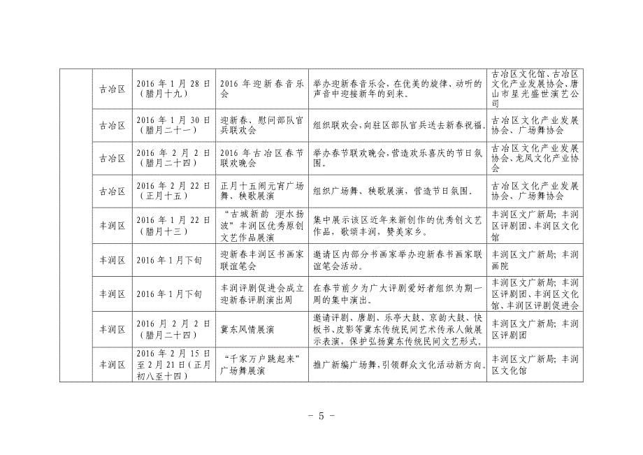 2016年春节、元宵节期间重点群众文化活动统计表_第5页