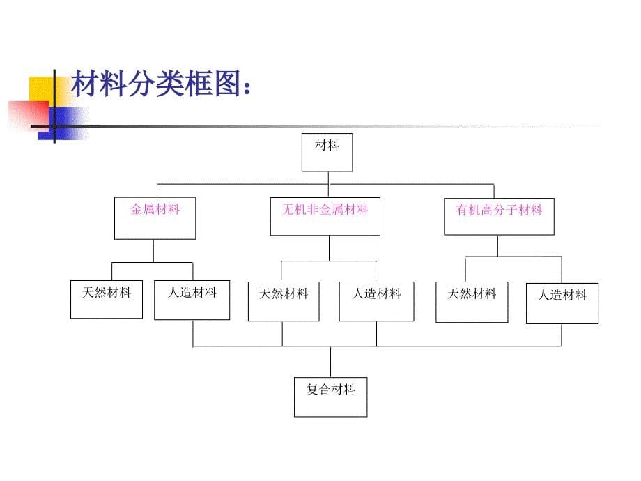 材料加工成形技术方法及新进展资料_第5页