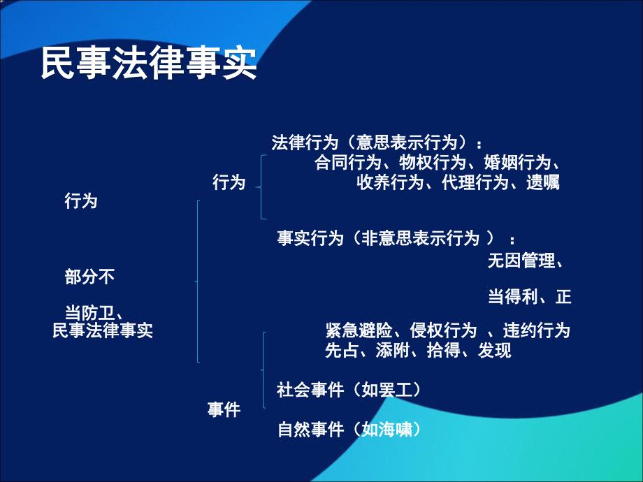 意思表示一致及合同_第2页