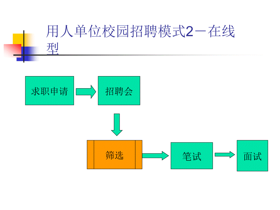 让简历成为靓丽的名片之二十四：求职自荐材料_第3页